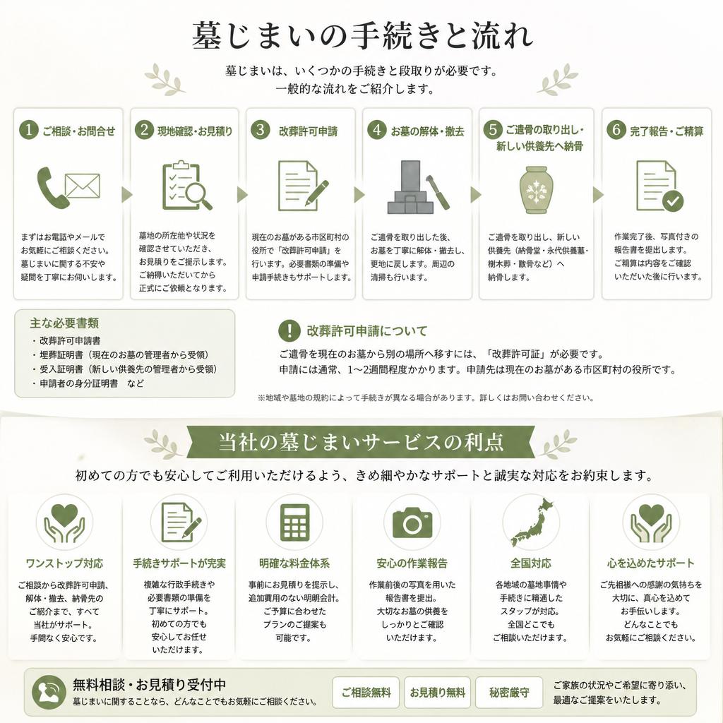 墓じまいサービスのご案内