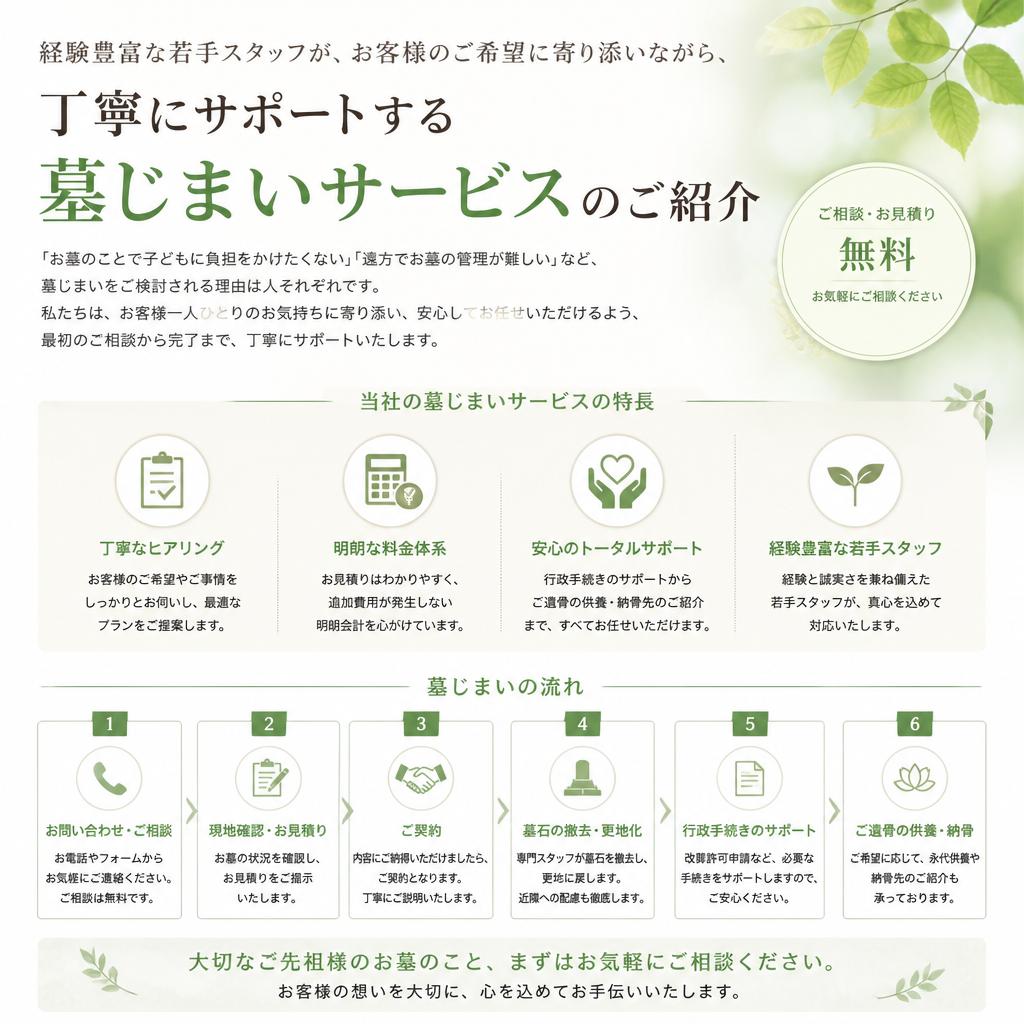 石の櫻彩が提供する墓じまいサービス
