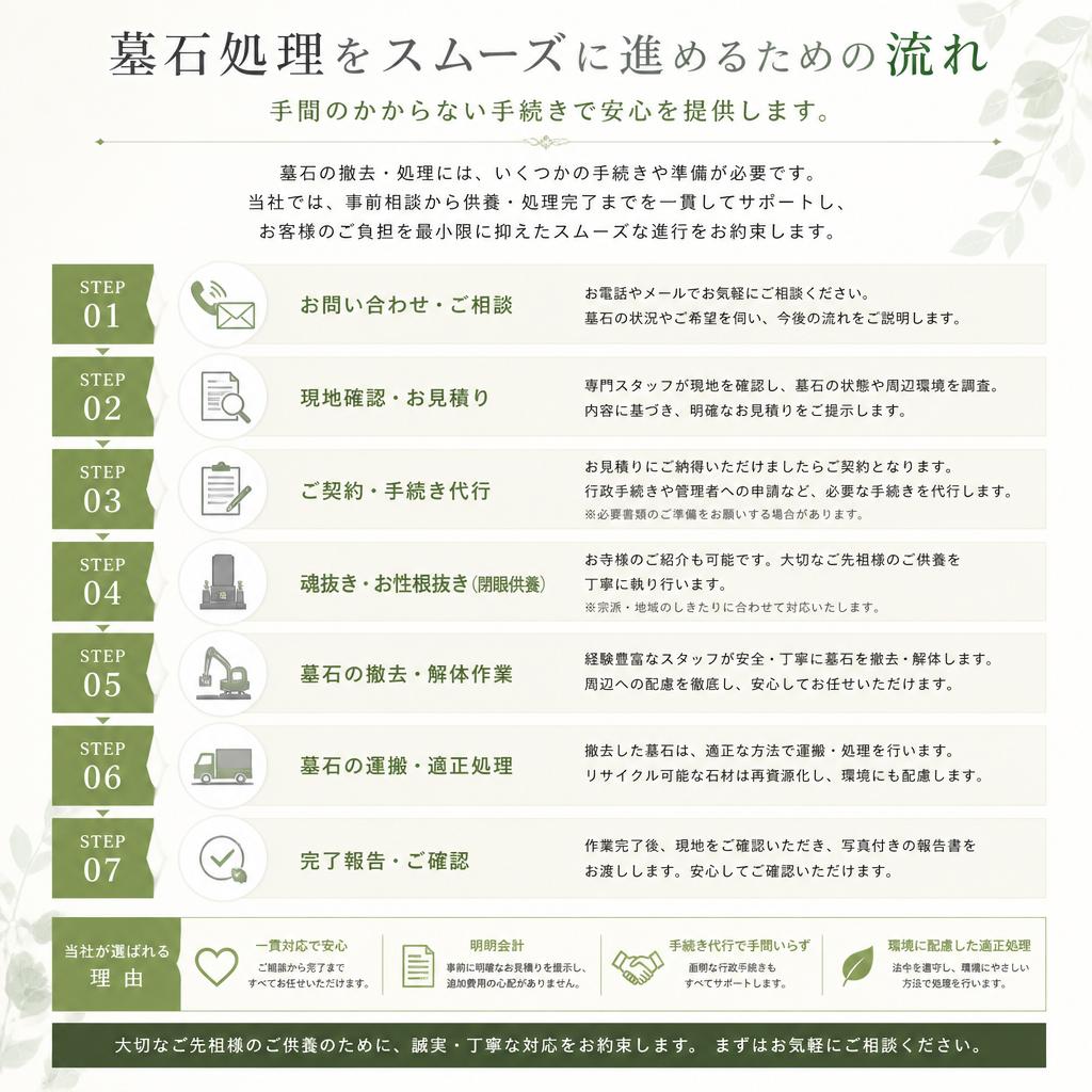 プロによる墓石処理の手順