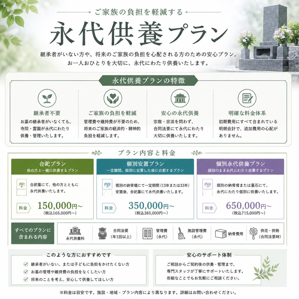 永代供養プランのご提案