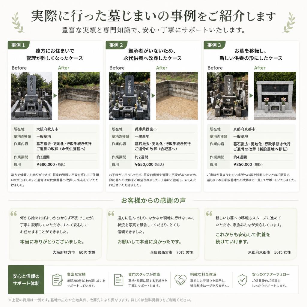 実績紹介