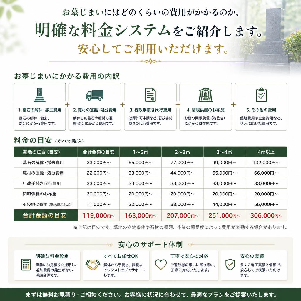 透明な料金システム