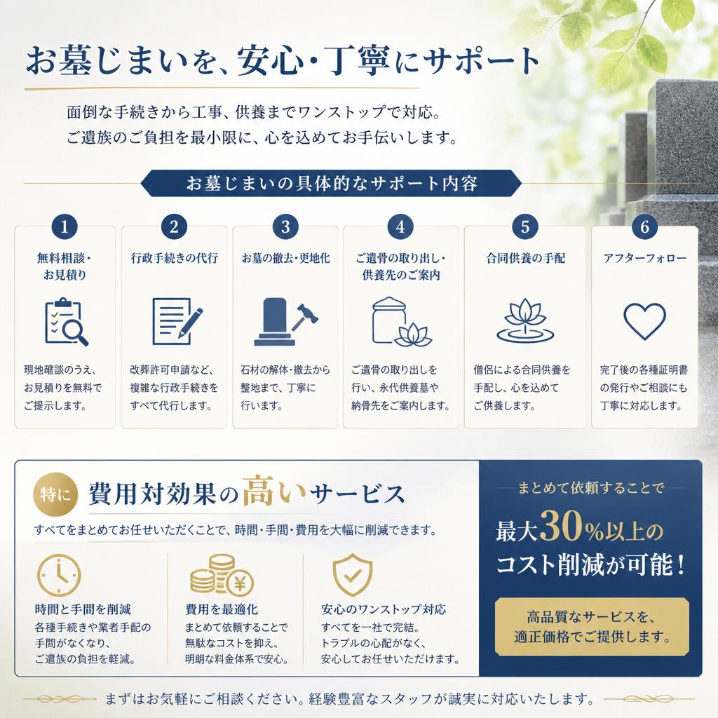 「石の櫻彩」のサポート内容