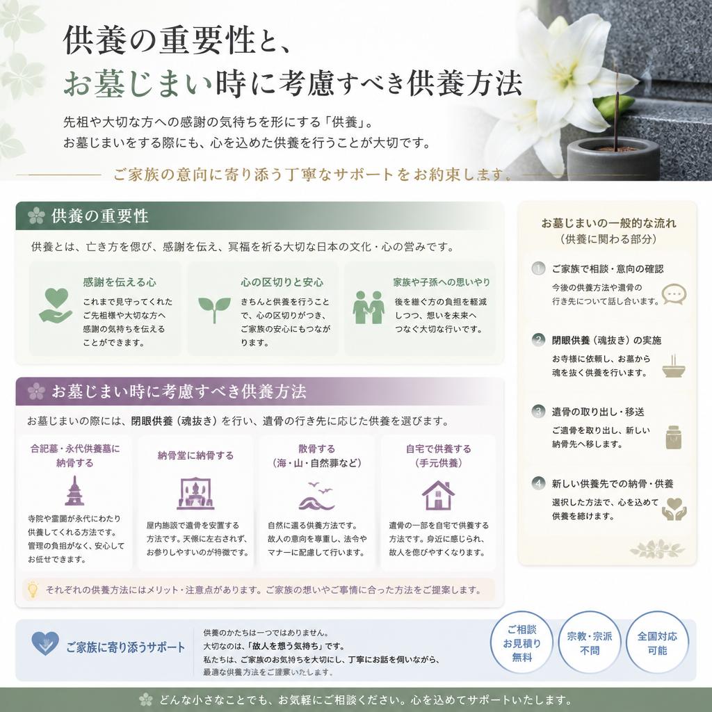 安心の供養方法