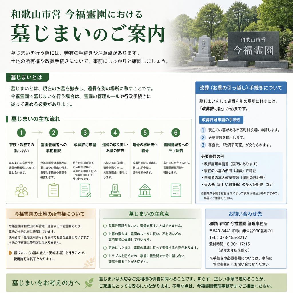 2. 和歌山市営今福霊園での墓じまい