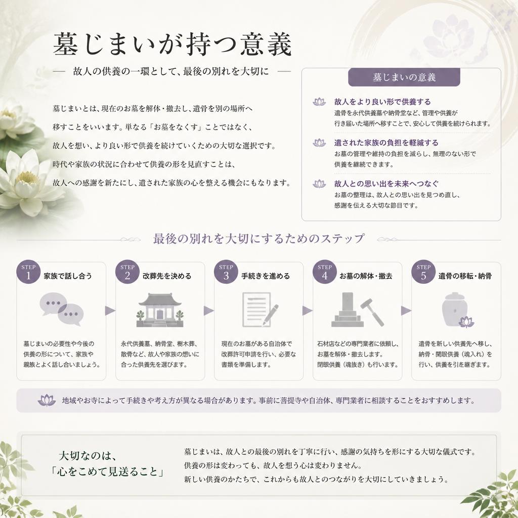 2. 墓じまいの重要性