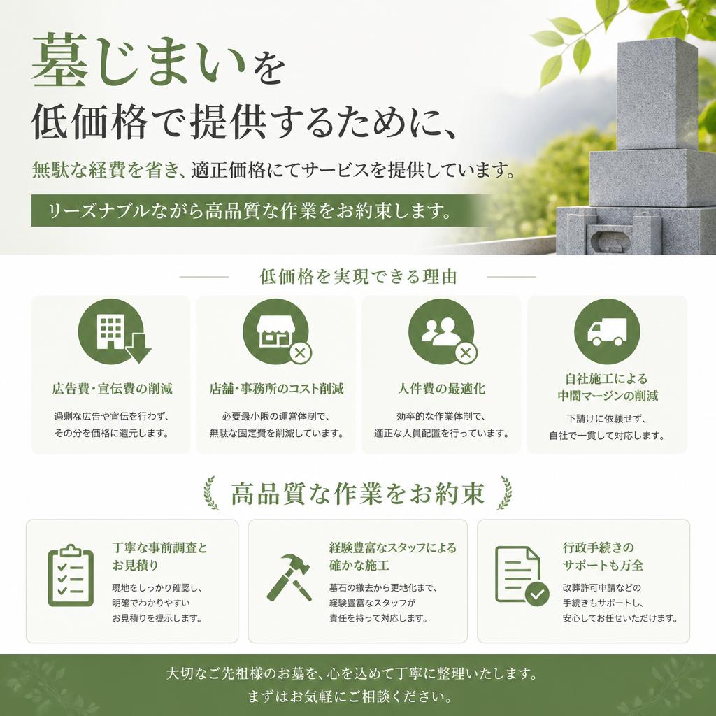 適正価格での高品質サービス