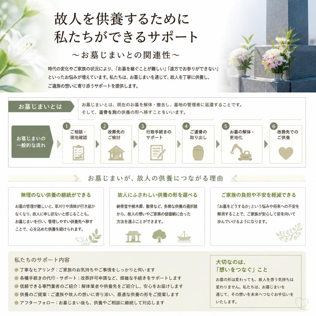 供養サポートの重要性