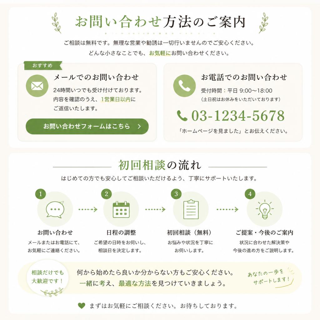 7. お問い合わせと初回相談のご案内
