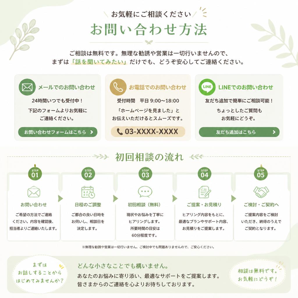7. お問い合わせと初回相談のご案内