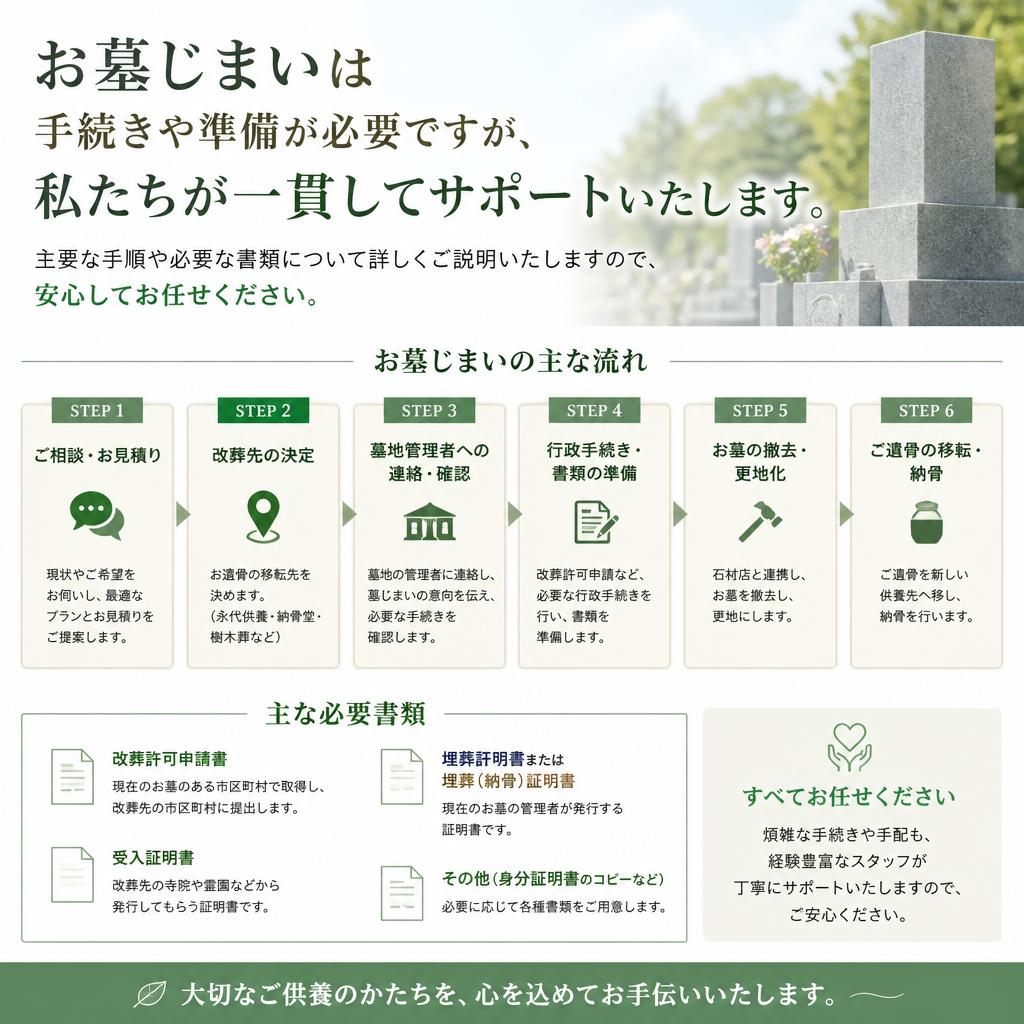 お墓じまいの流れ