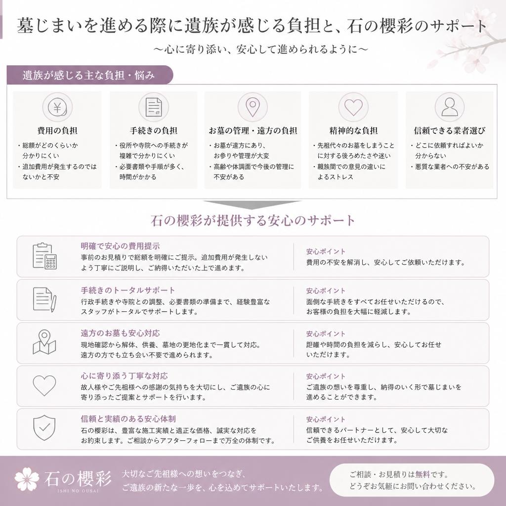 遺族の負担を軽減するために