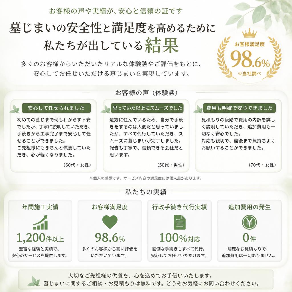 お客様の声：実績紹介