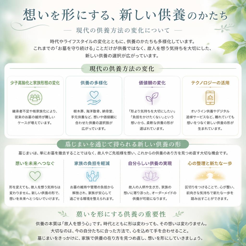 新しい供養の形