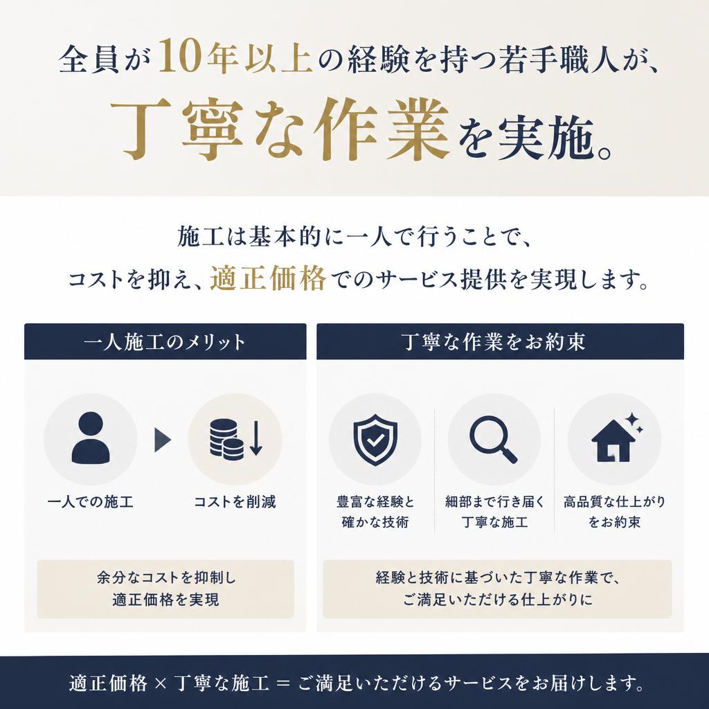 現場のプロによる施工