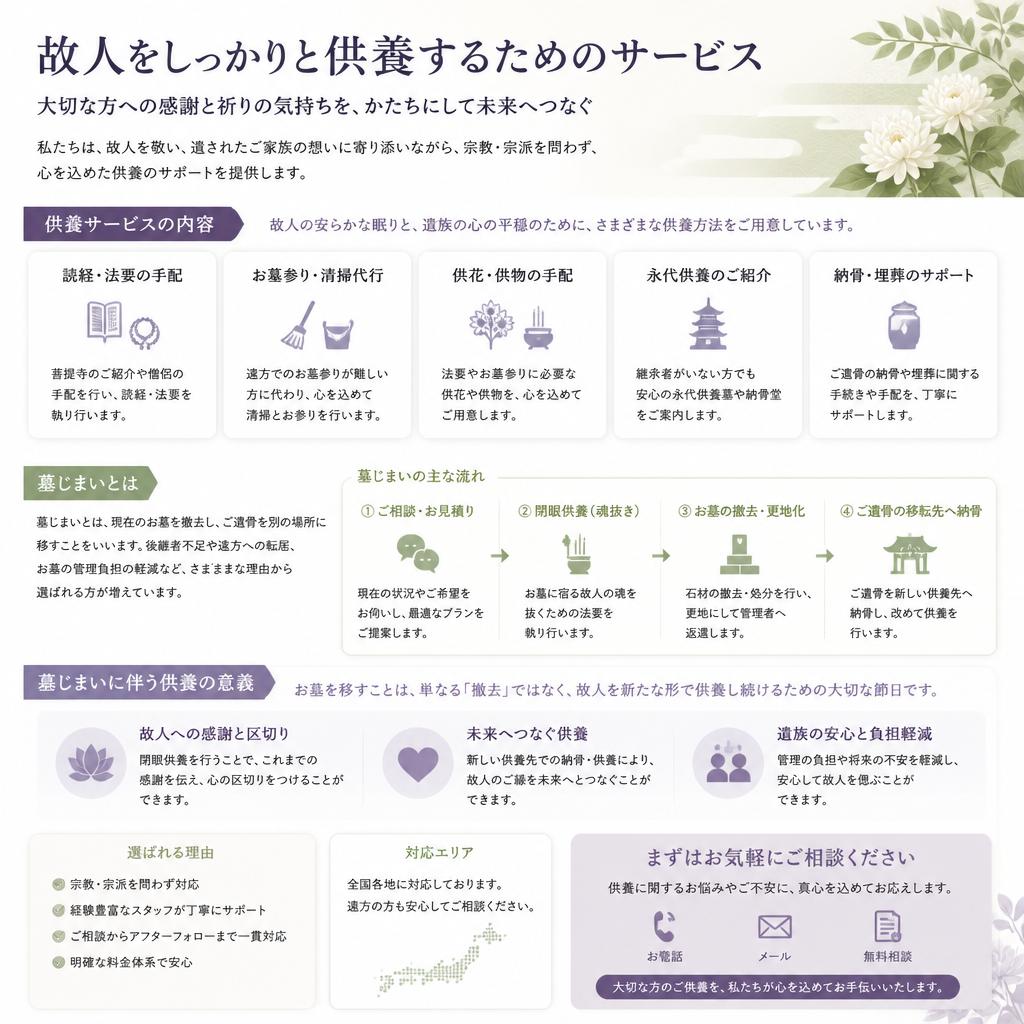 供養サービスの重要性
