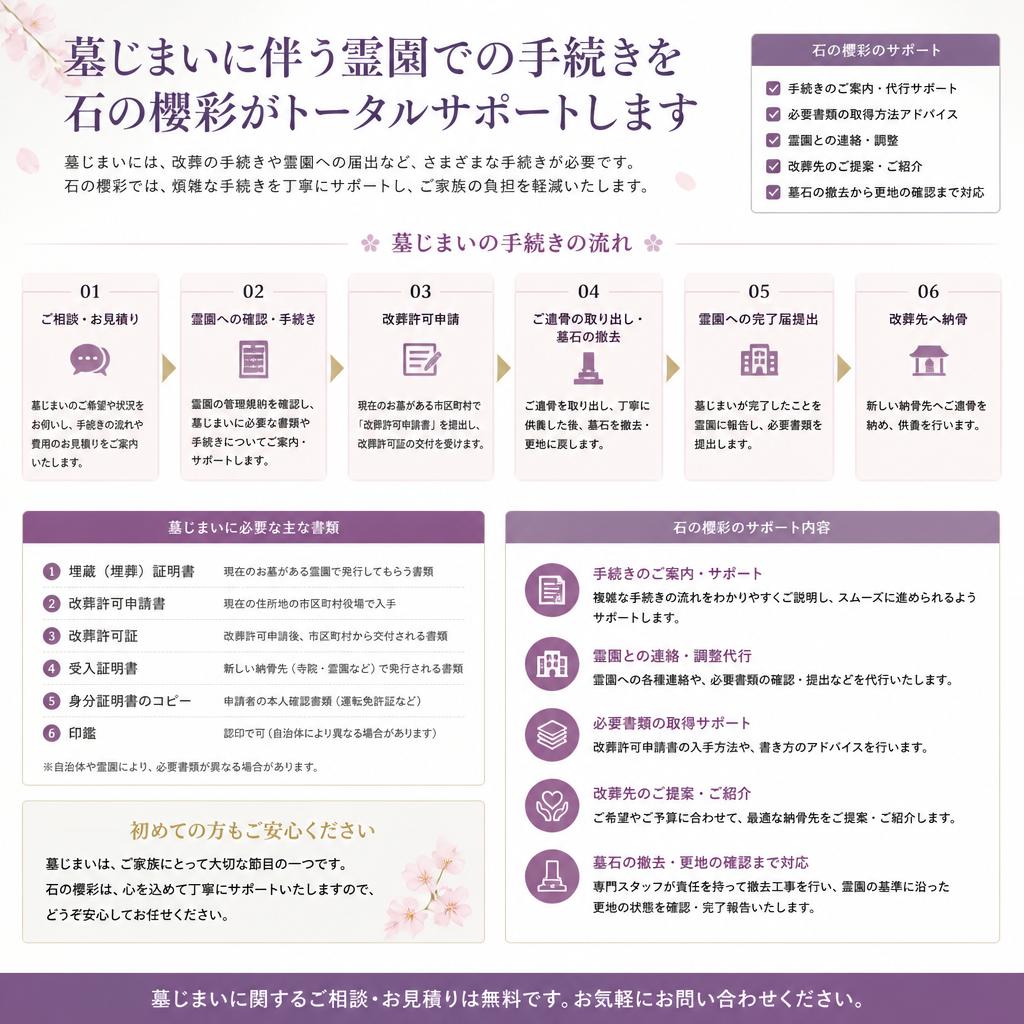 霊園手続きのサポート