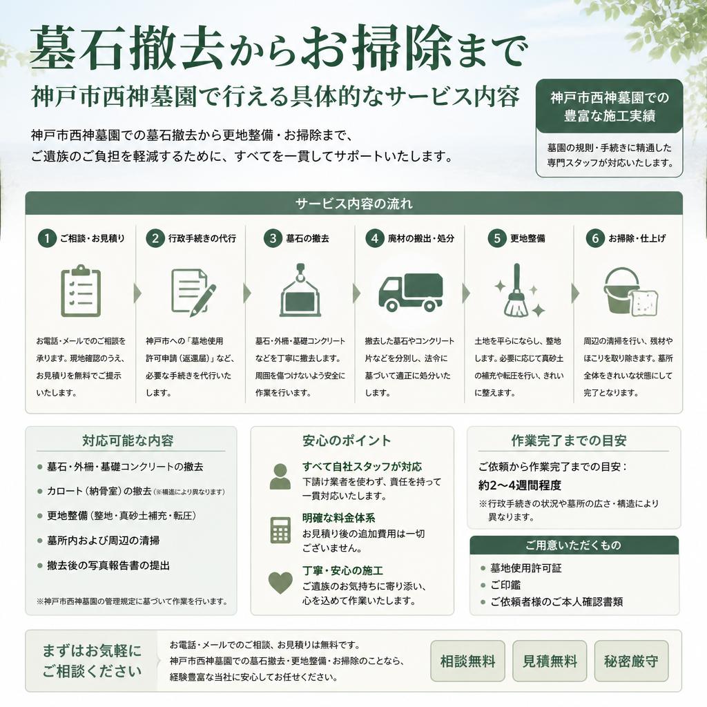 2. 神戸市西神墓園でのサービス内容