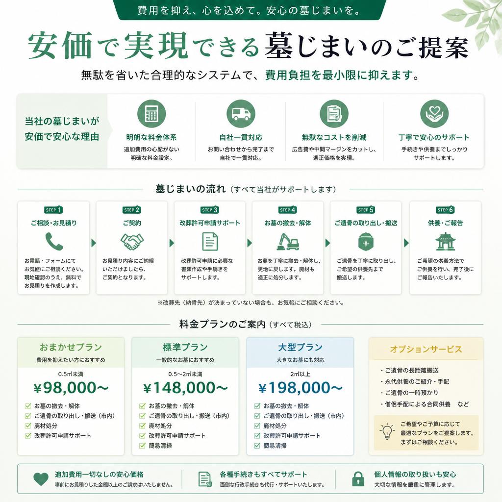 安価での墓じまい方法