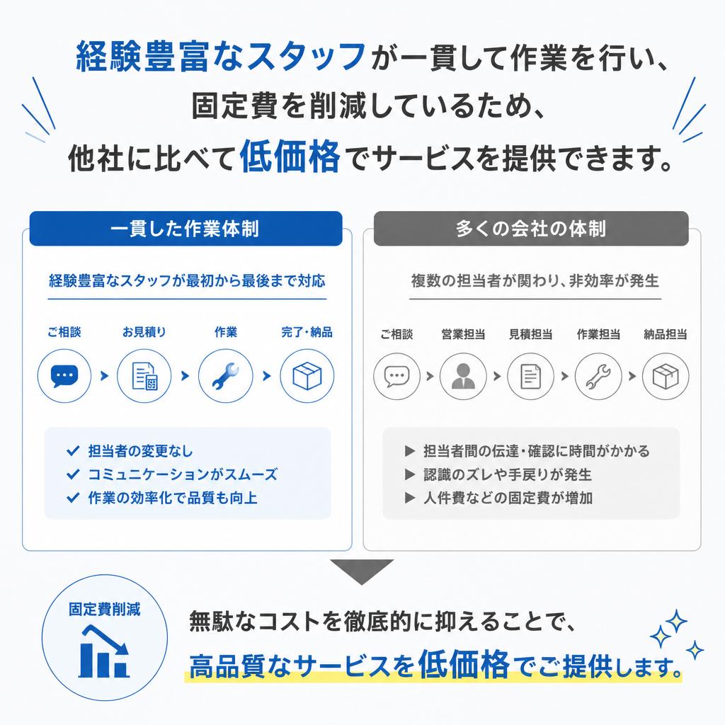 2. 石の櫻彩が選ばれる理由