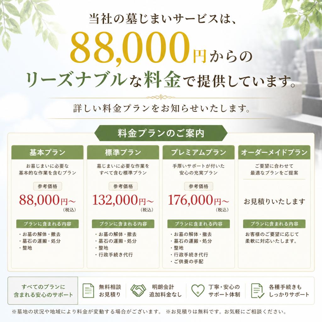 費用について