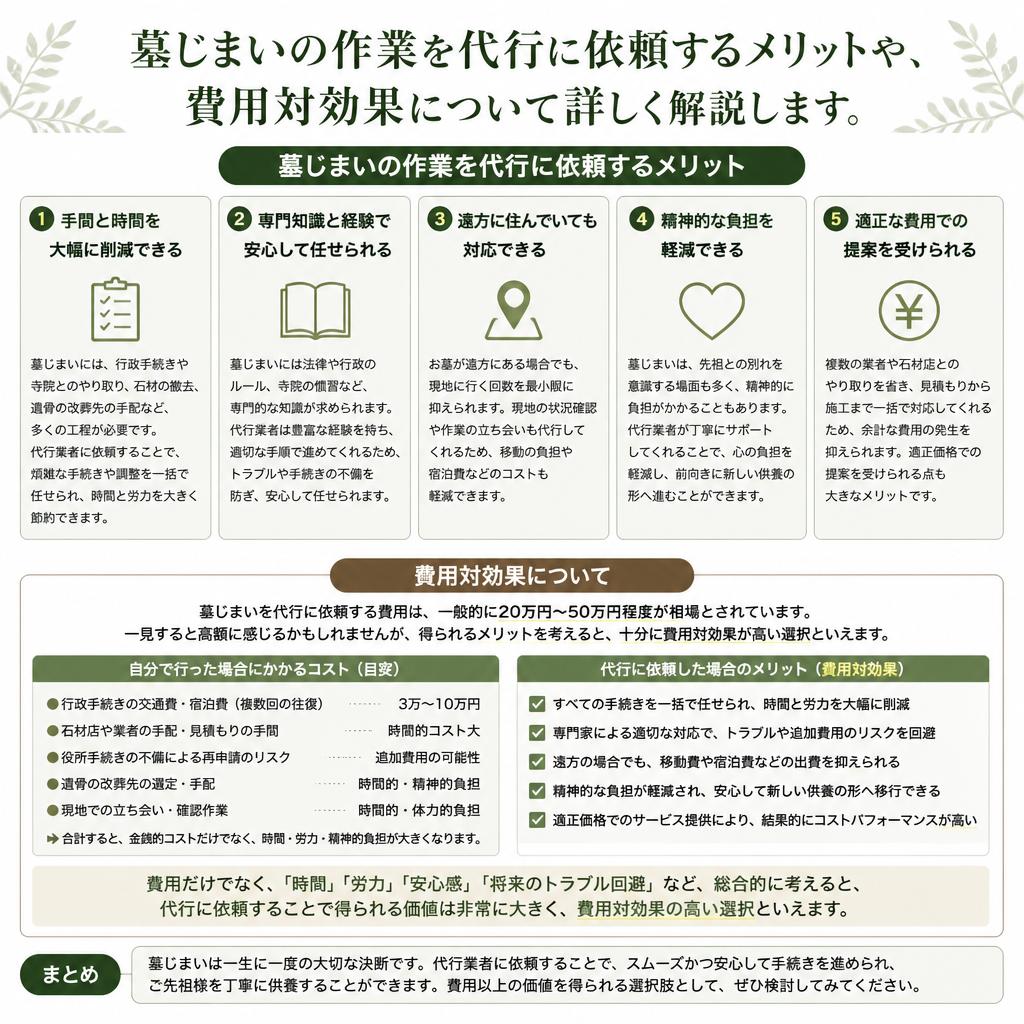 代行サービスの活用法