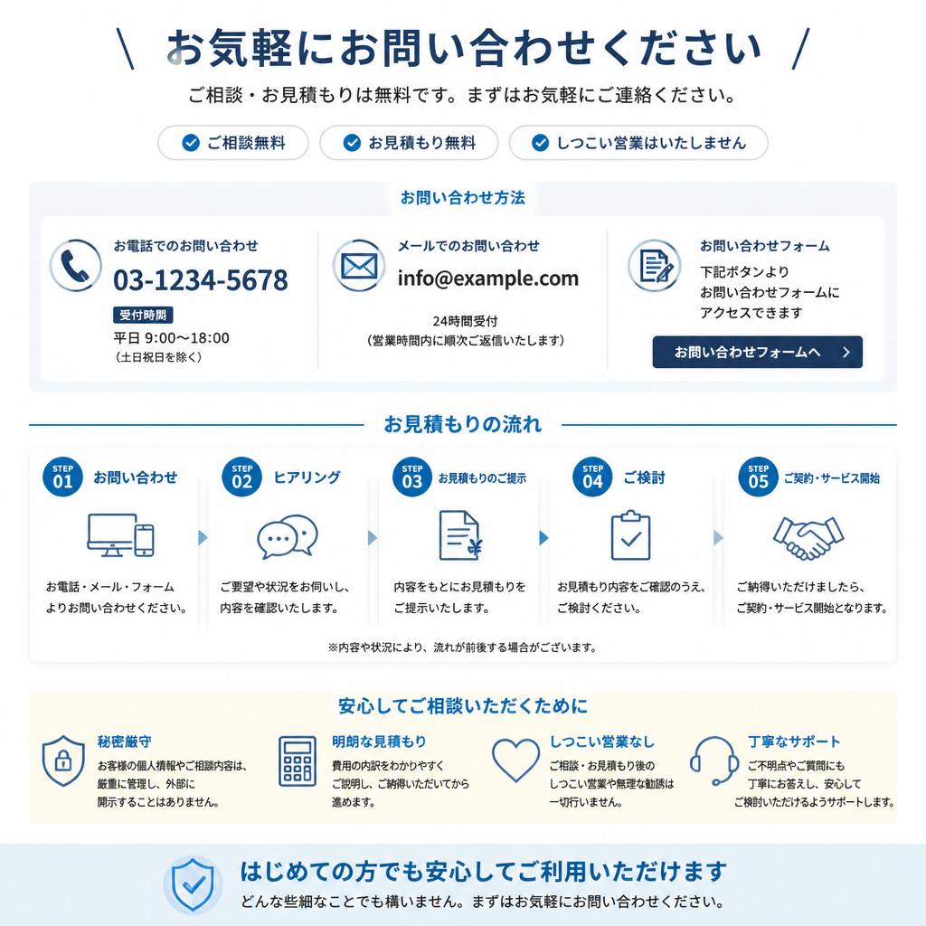 お問い合わせ・無料見積もりのご案内