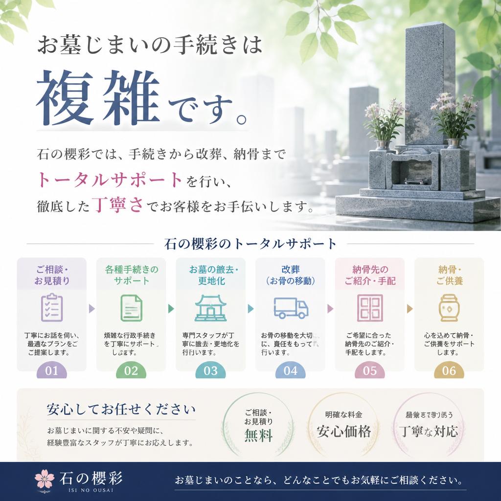 お墓じまいのプロセス