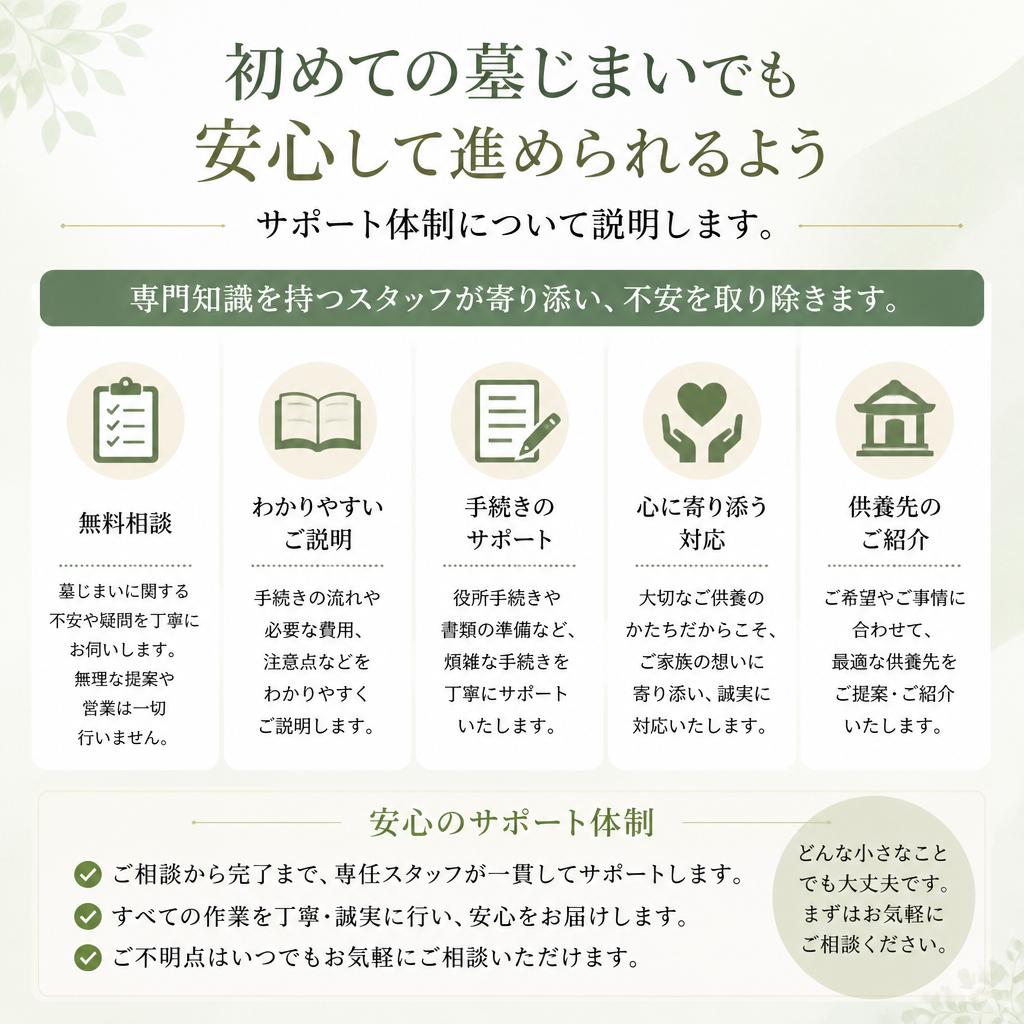 安心のサポート体制