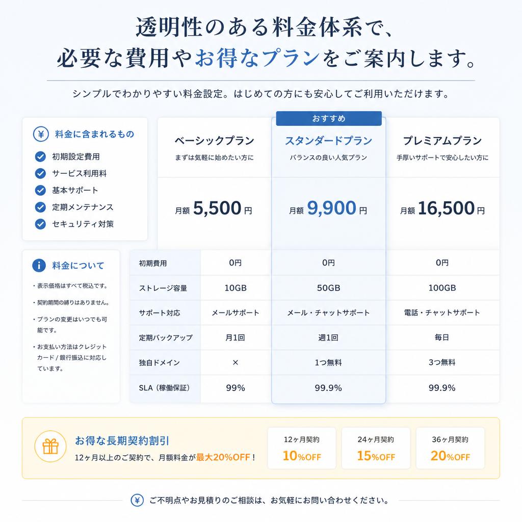 料金体系について