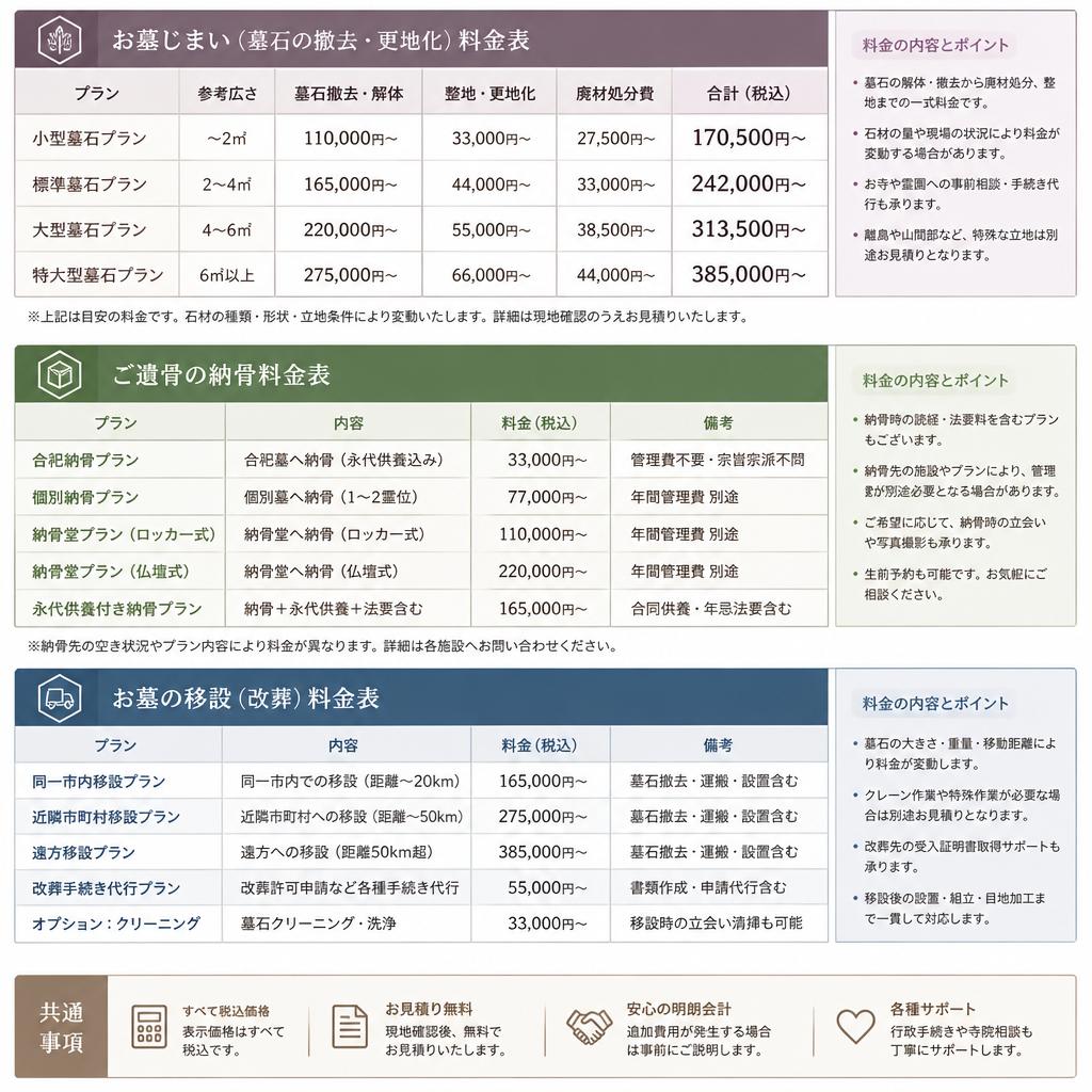 価格とサービスのご案内